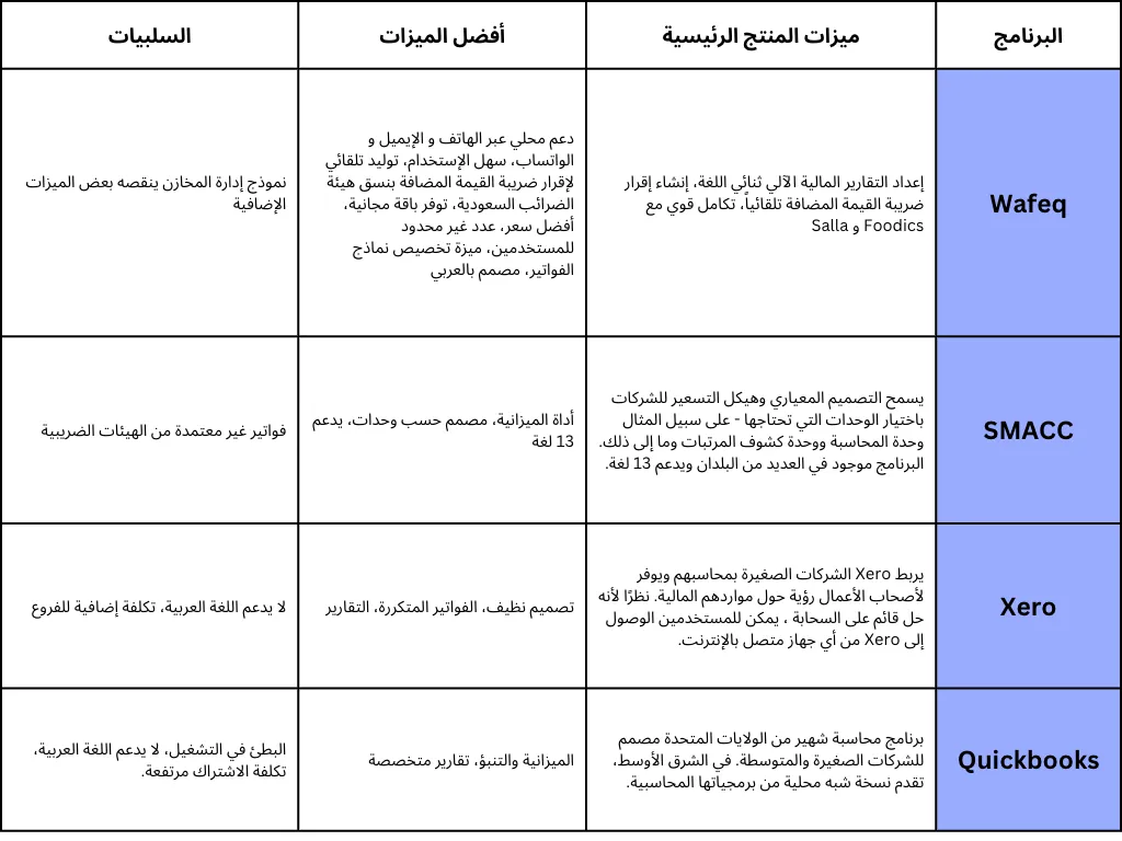 مميزات برامج الفواتير الإلكترونية